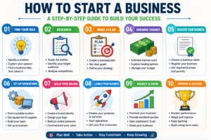 How to Start a Business ChatGPT Image May 13 2026 10 45 38 PM